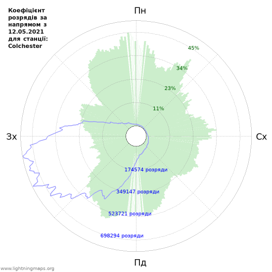 Графіки