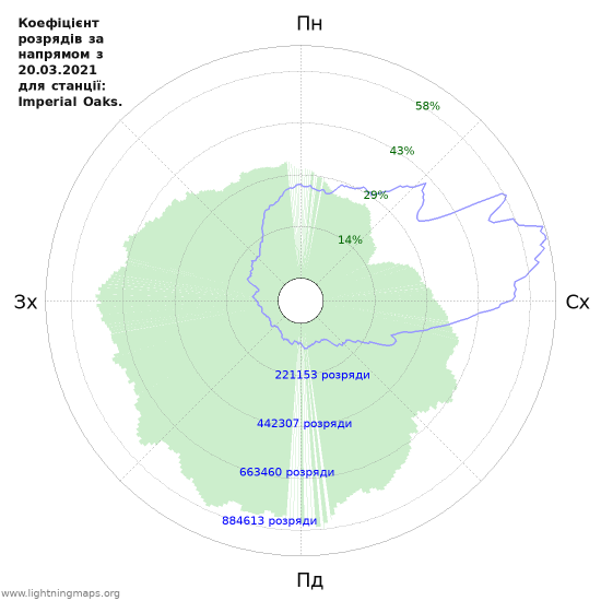 Графіки