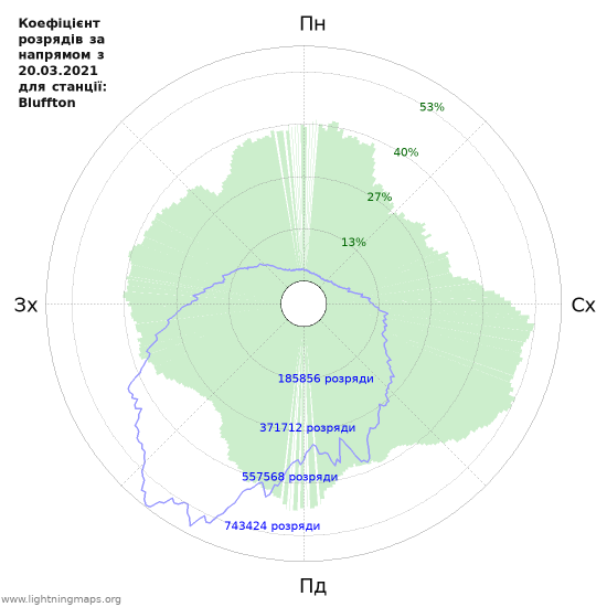 Графіки