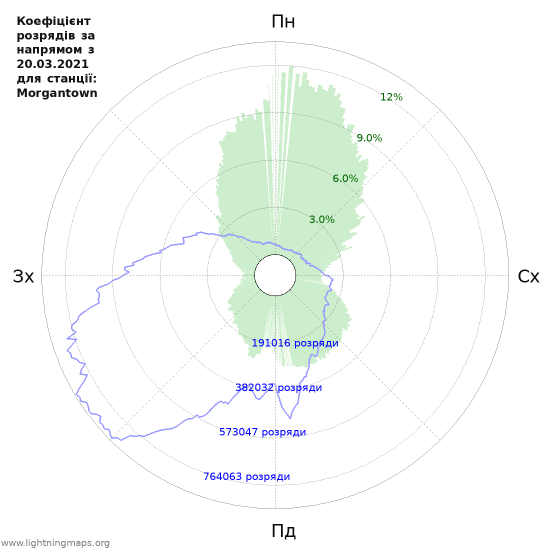 Графіки