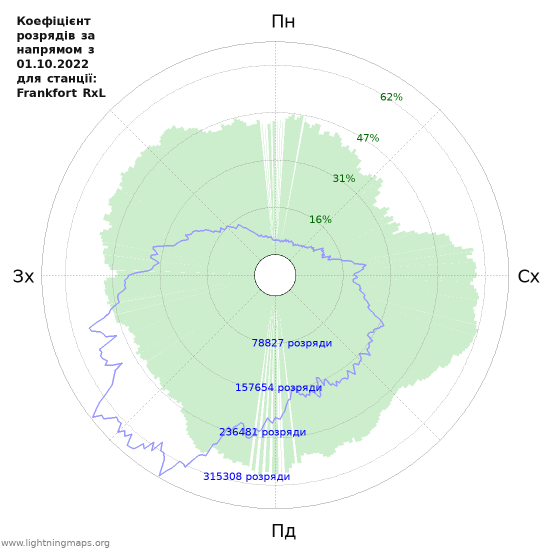 Графіки