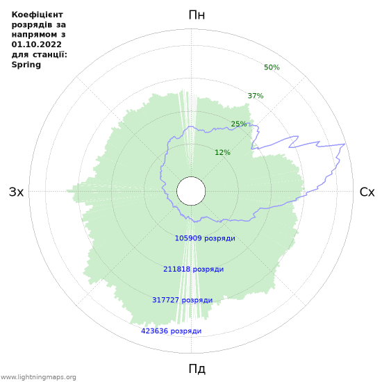 Графіки