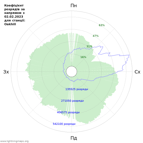 Графіки