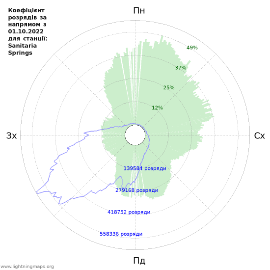 Графіки