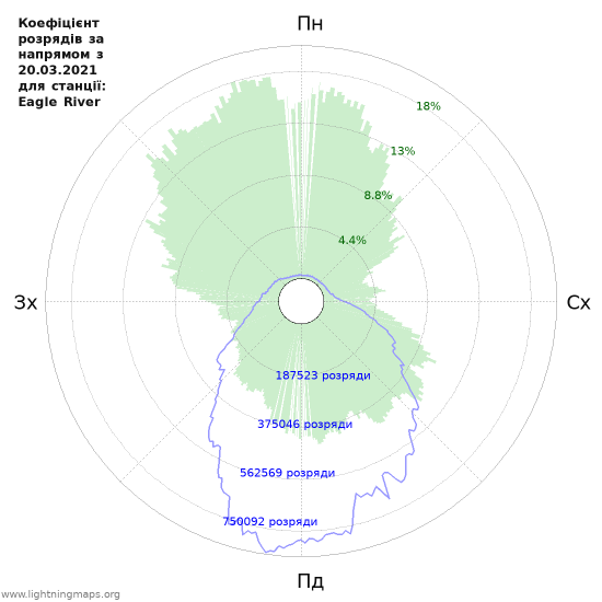 Графіки