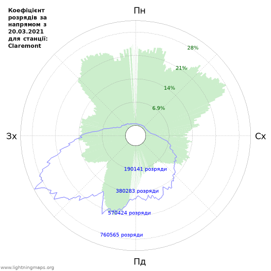 Графіки