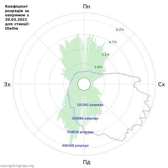 Графіки