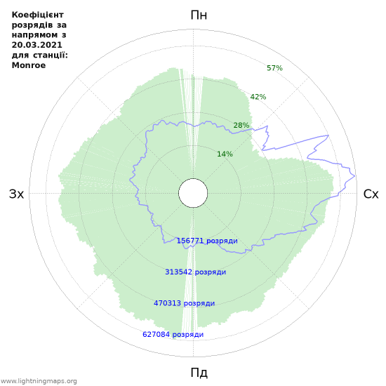 Графіки