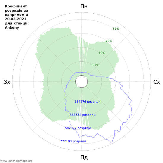 Графіки