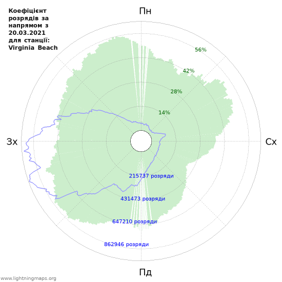 Графіки