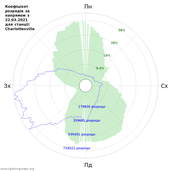 Графіки