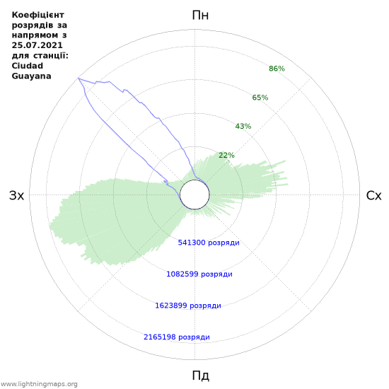 Графіки