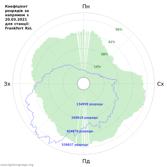 Графіки