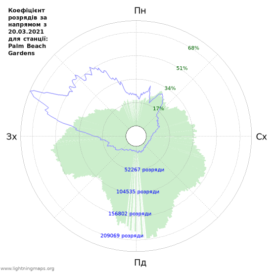 Графіки