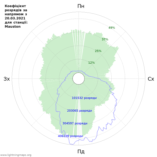 Графіки