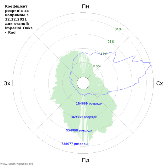 Графіки