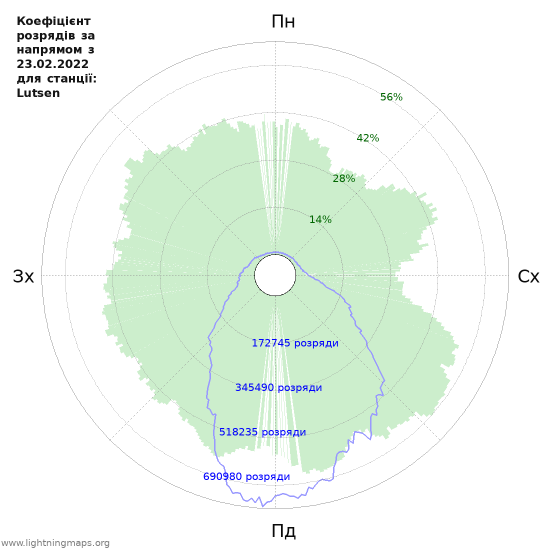 Графіки