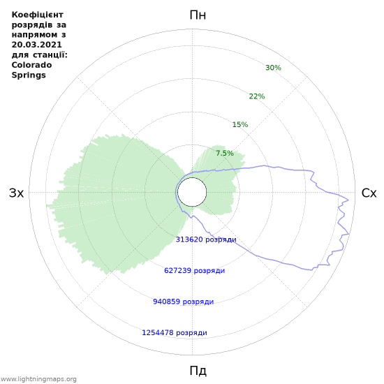 Графіки