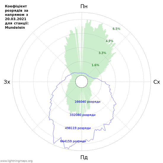 Графіки