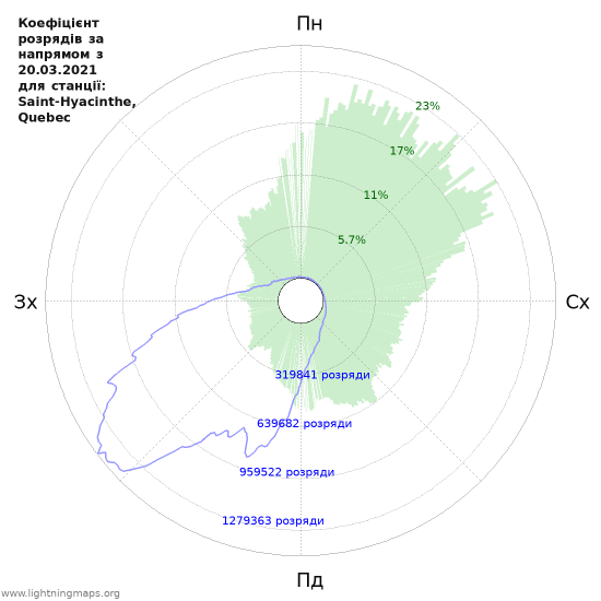 Графіки