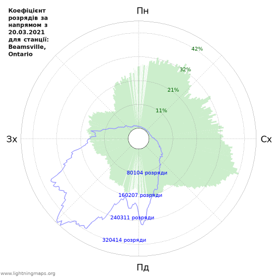 Графіки