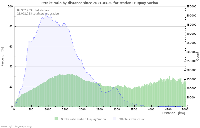 Graphs