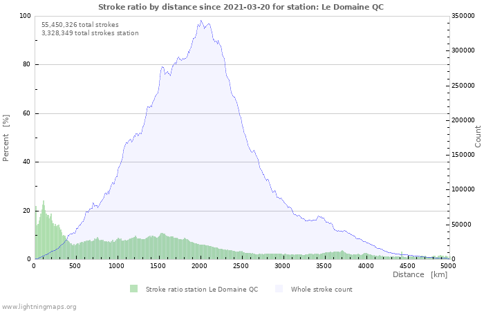 Graphs