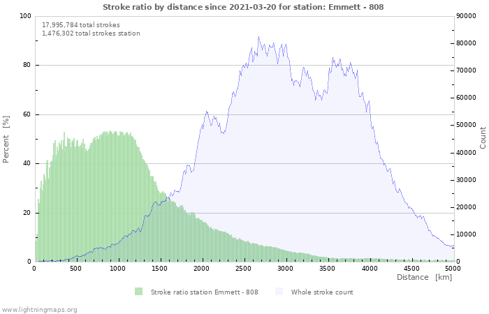 Graphs