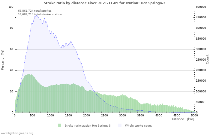 Graphs