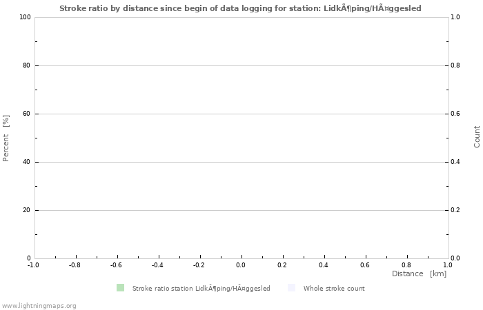 Graphs