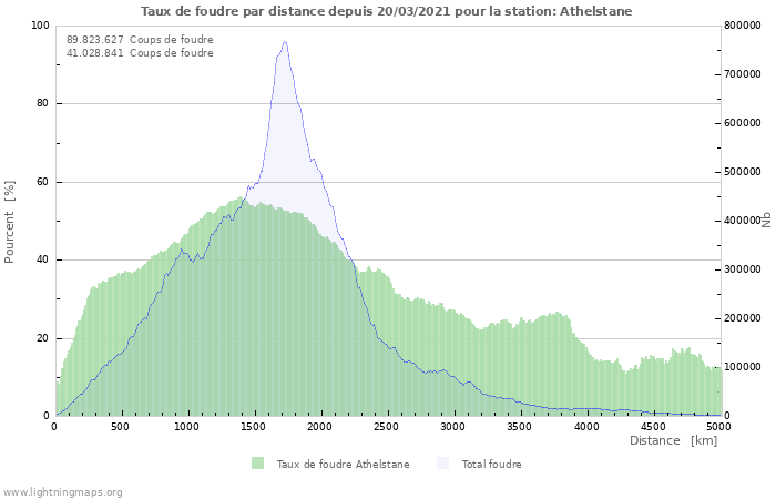 Graphes