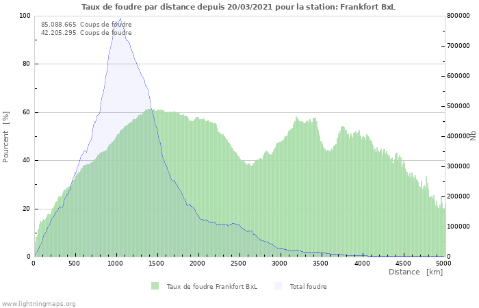 Graphes