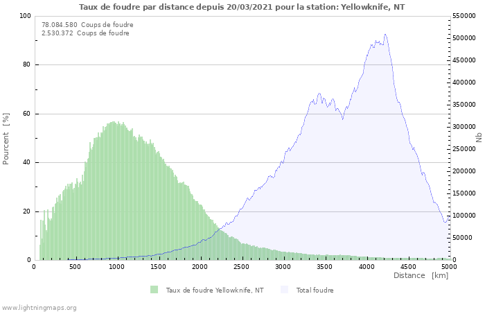 Graphes