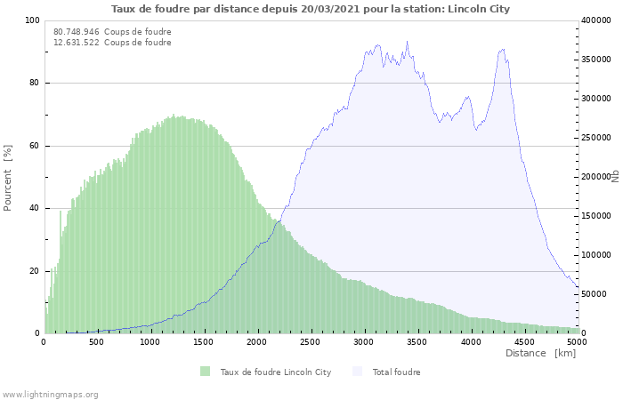 Graphes