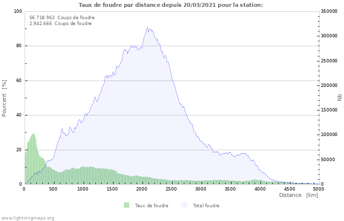 Graphes