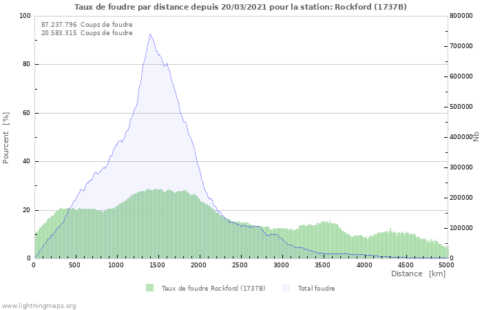 Graphes