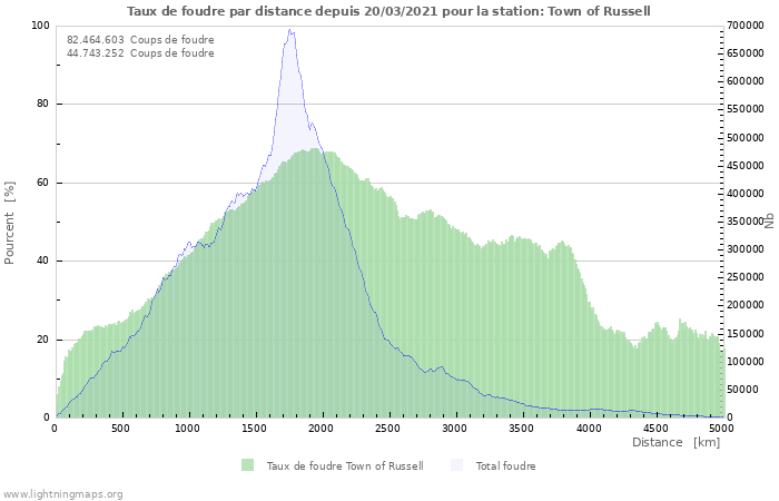 Graphes