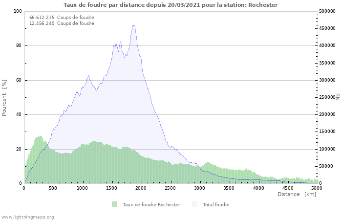 Graphes