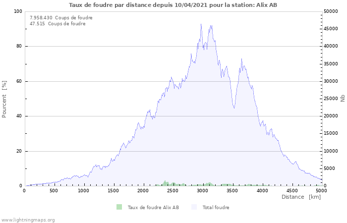 Graphes