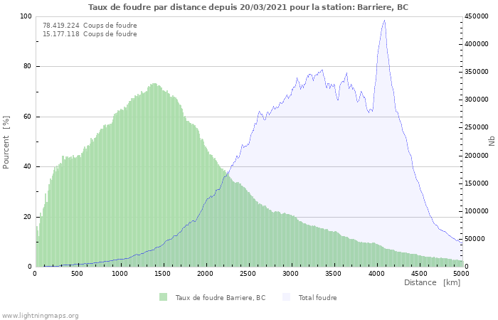 Graphes