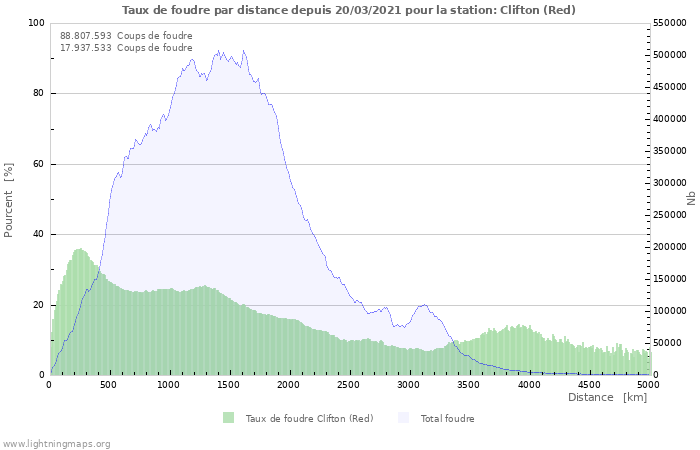 Graphes