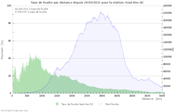 Graphes