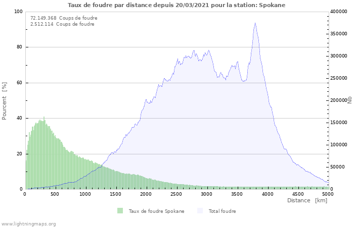 Graphes