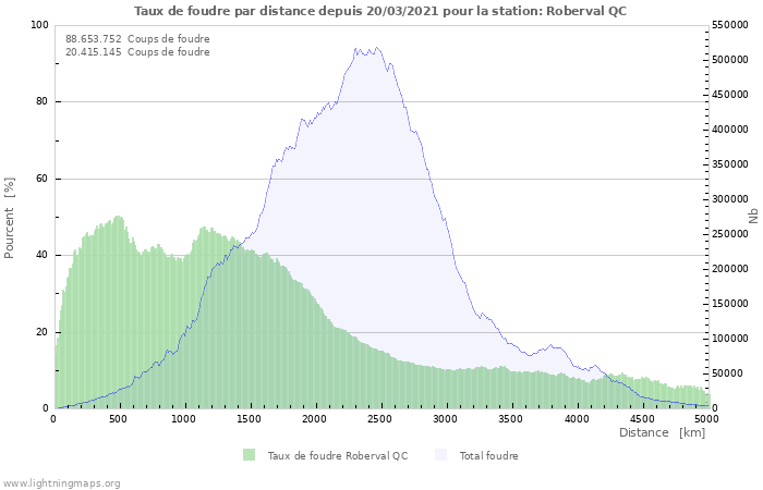 Graphes