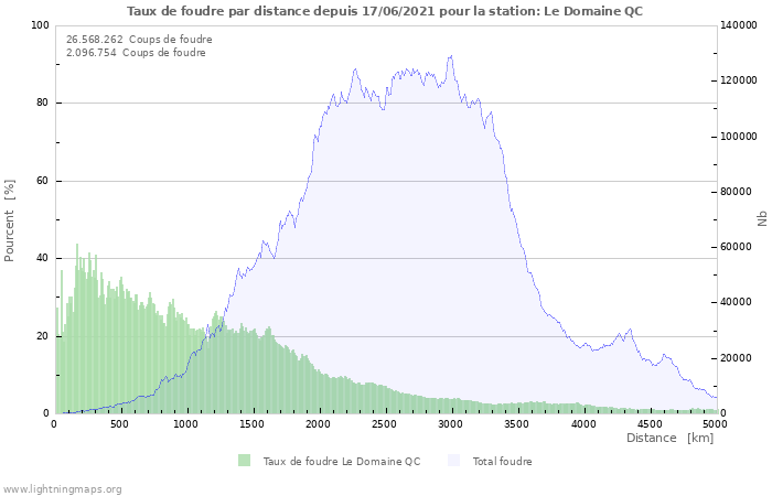 Graphes