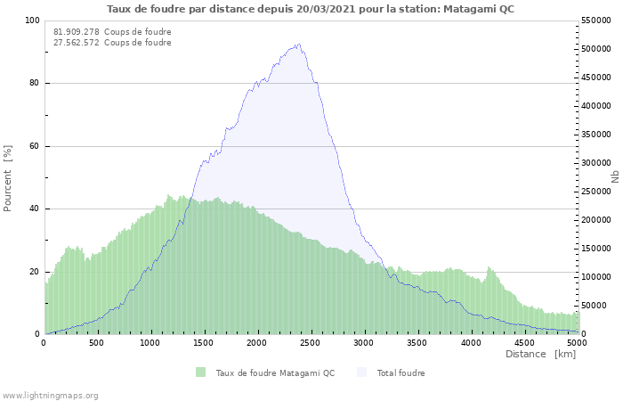 Graphes