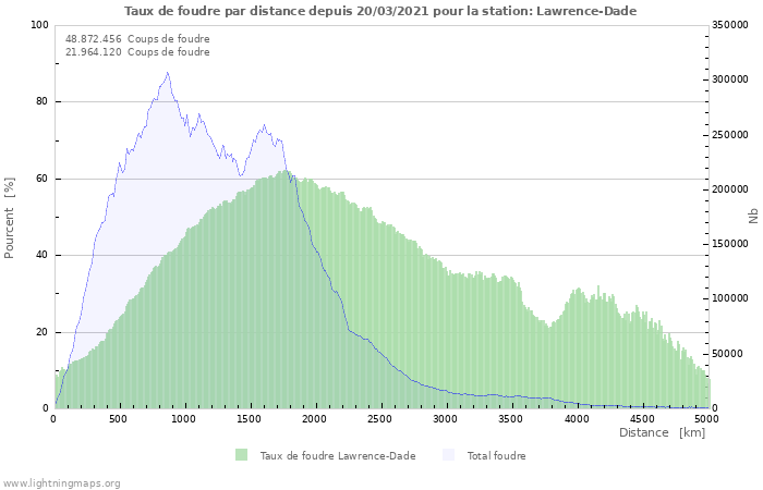 Graphes