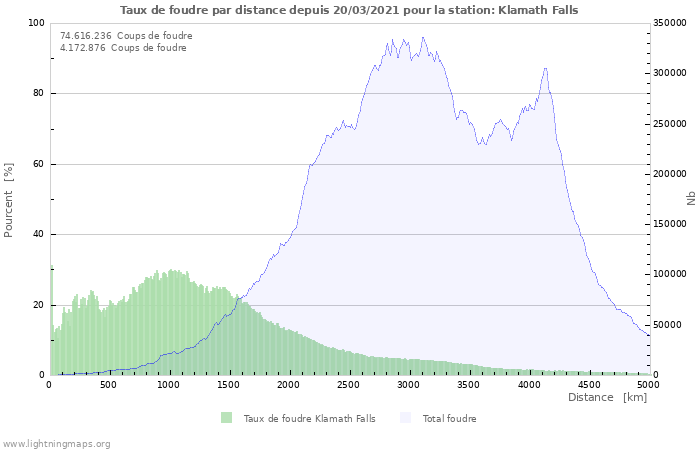 Graphes