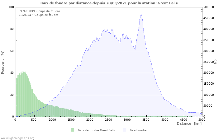 Graphes