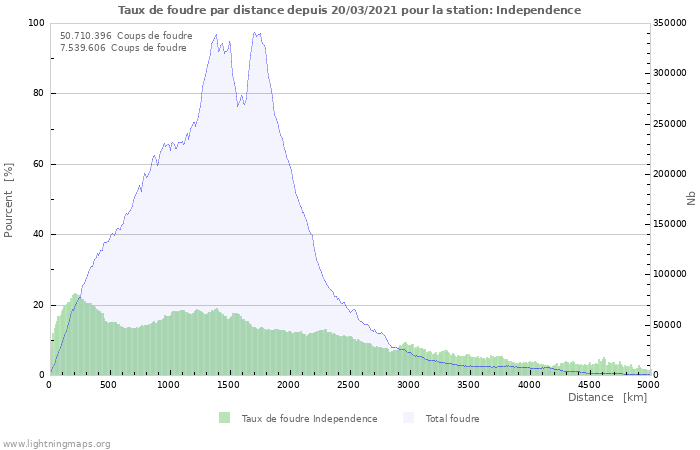 Graphes